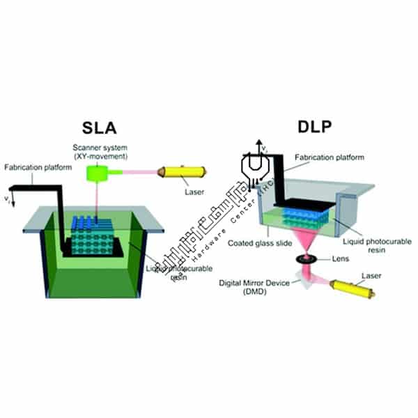 مقایسه تکنولوژی DLP با SLA